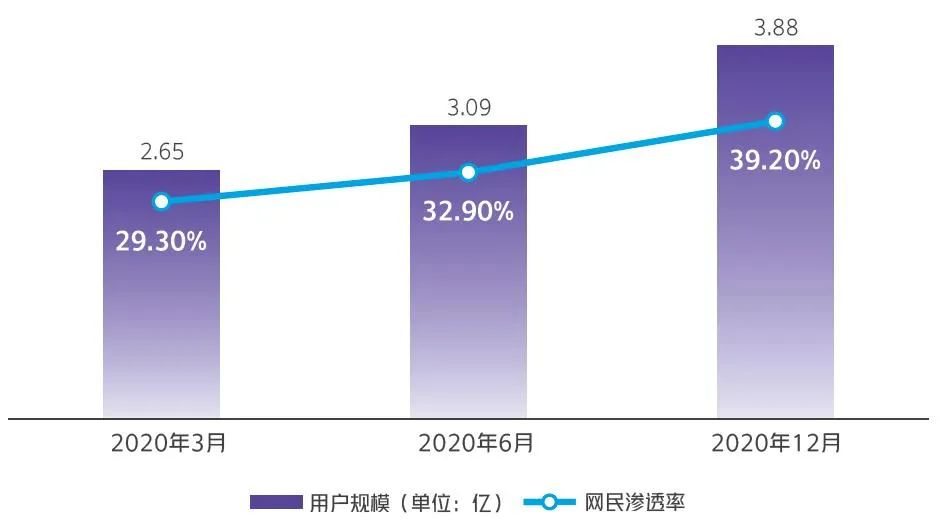 电商的未来